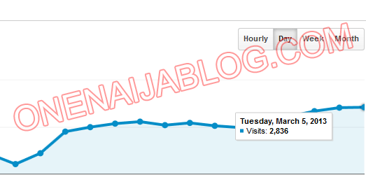 my blog statistics